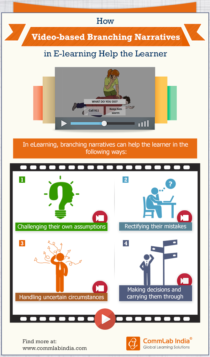Video-based Branching Narratives in E-learning to Build Decision-making [Infographic]