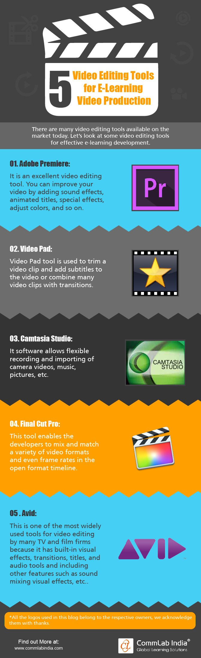 5 Video Editing Tools for eLearning Video Production [Infographic]
