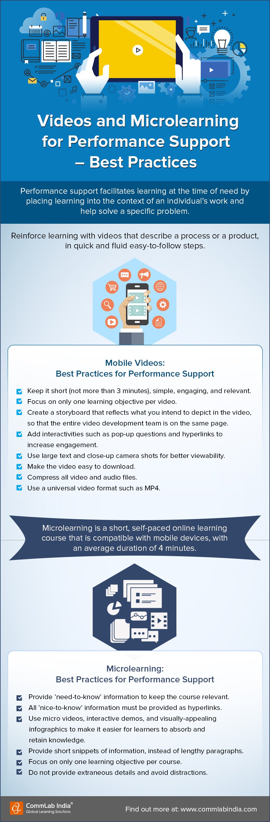 Videos and Microlearning for Performance Support – Best Practices [Infographic]