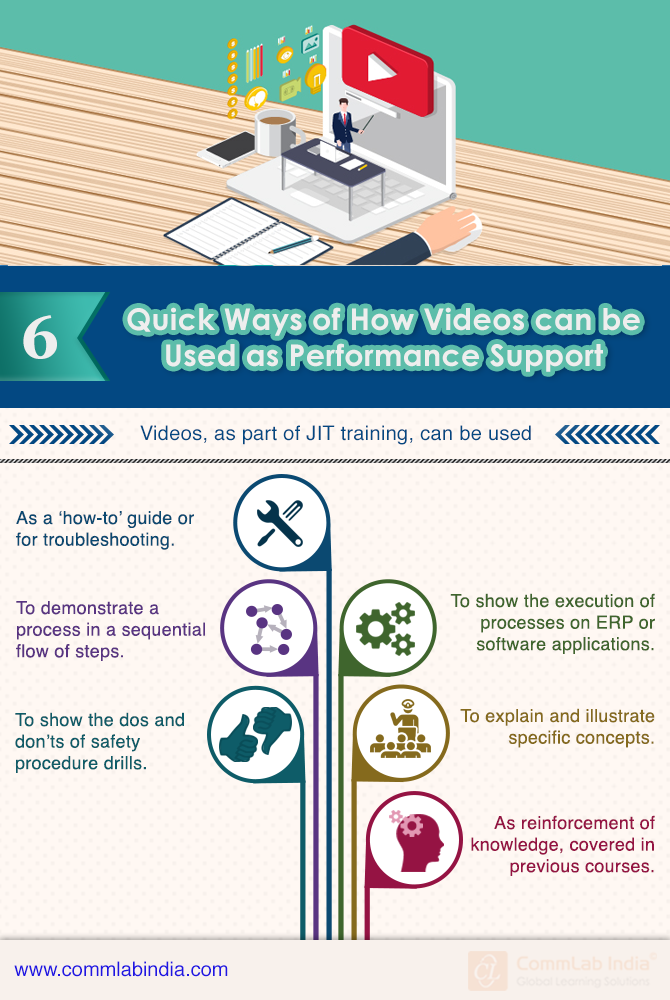 Quick Ways of How Videos Can be Used as Performance Support [Infographic]
