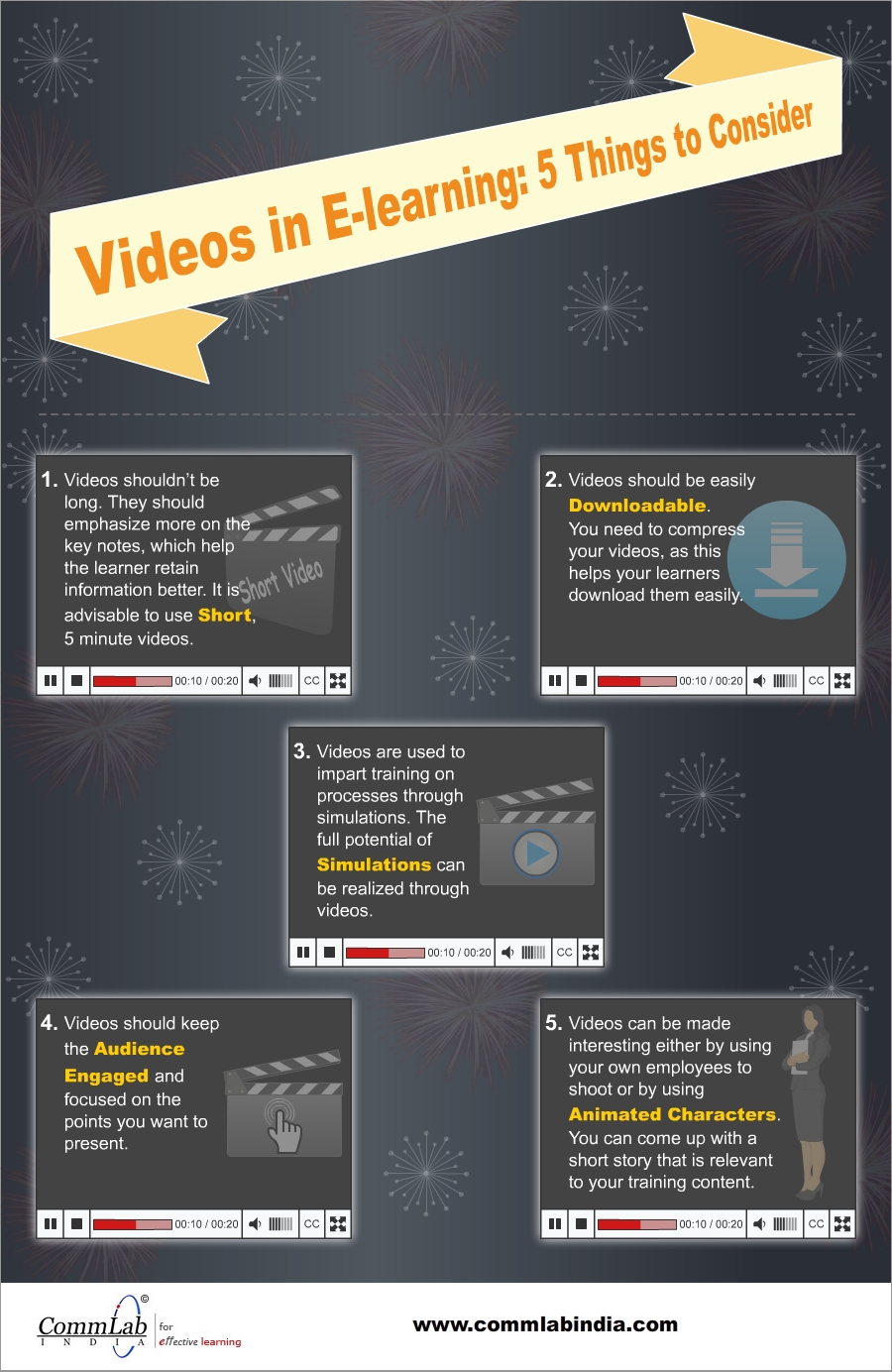 Videos in E-learning: 5 Things to Consider- An Infographic