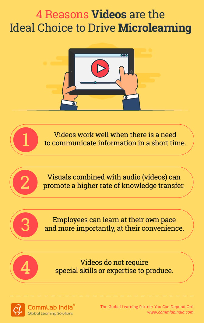4 Reasons Videos are the Ideal Choice to Drive Microlearning [Infographic]