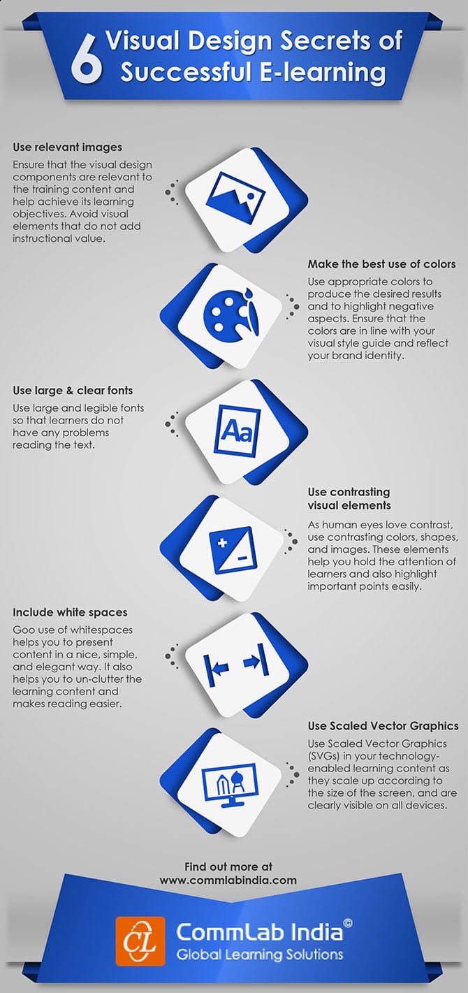 6 Visual Design Secrets of Successful E-learning [Infographic]