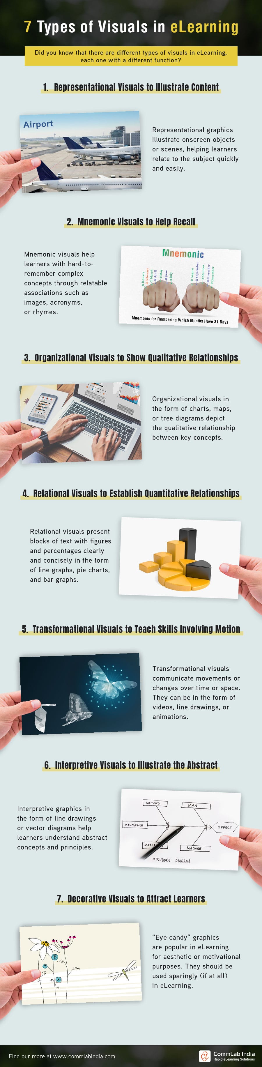 Types of visuals in eLearning