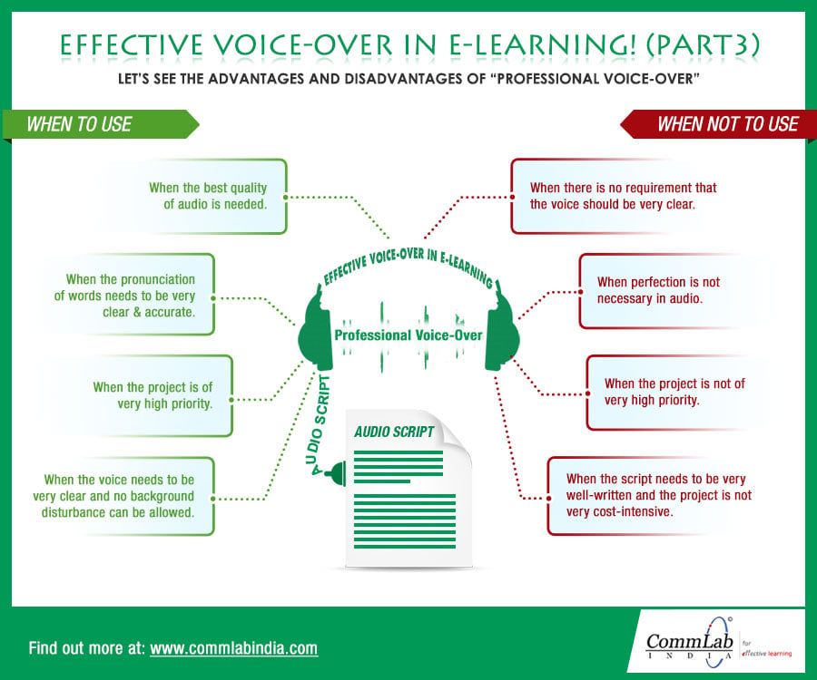 Effective Voice-Over in E-learning (Part 3) – An Infographic