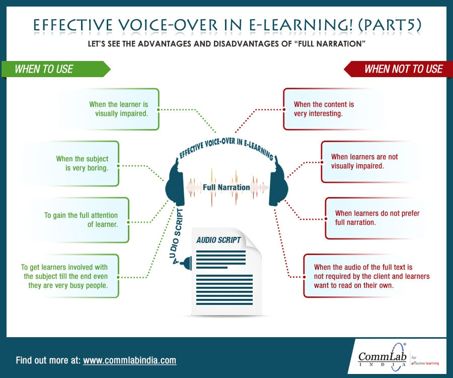 Effective Voice-Over in E-learning (Part 5) - An Infographic