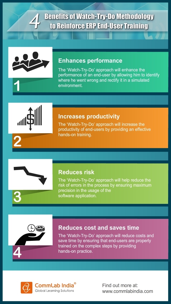 Benefits of ‘Watch-Try-Do’ Methodology to Reinforce ERP End User Training [Infographic]