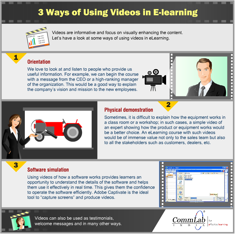 3 Ways of Using Videos in E-learning Courses – An Info-graphic
