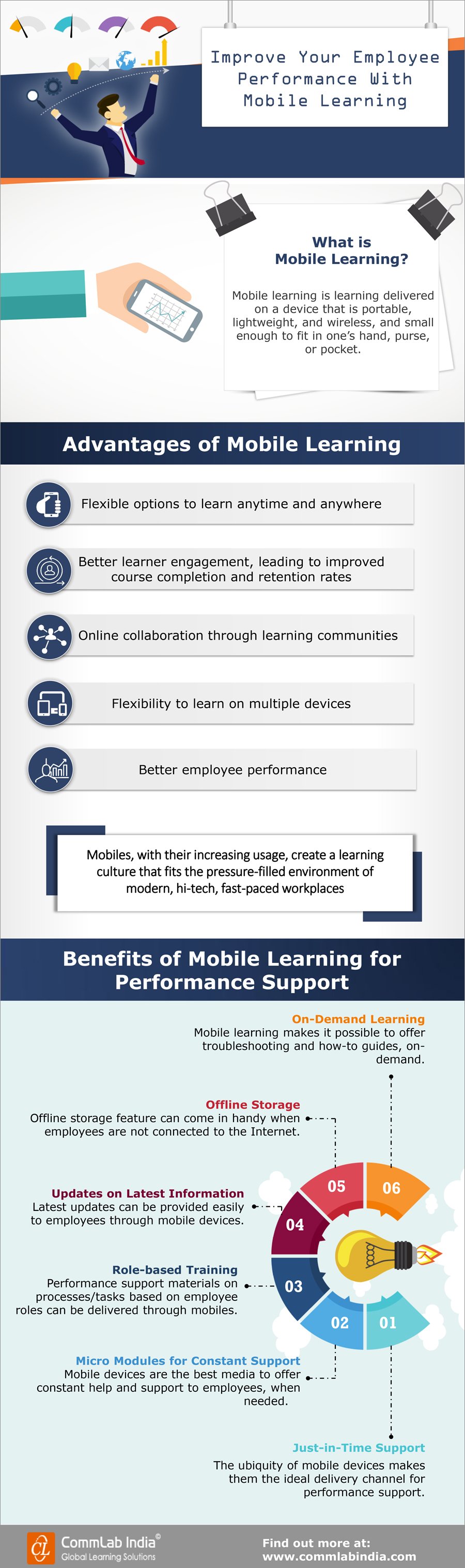 Improve Your Employee Performance With Mobile Learning [Infographic]