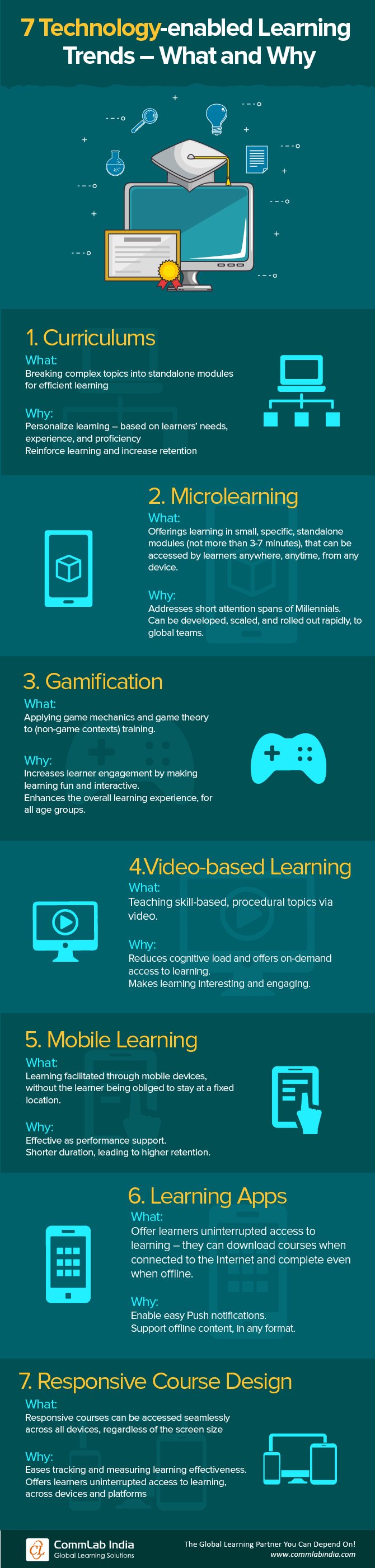 7 Technology-enabled Learning Trends – What and Why [Infographic]