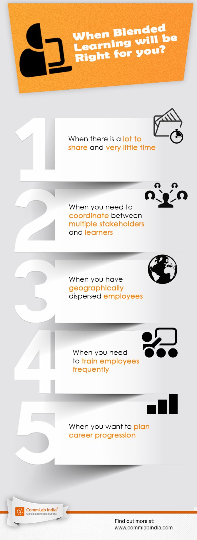 When will Blended Learning be Right for you? [Infographic]