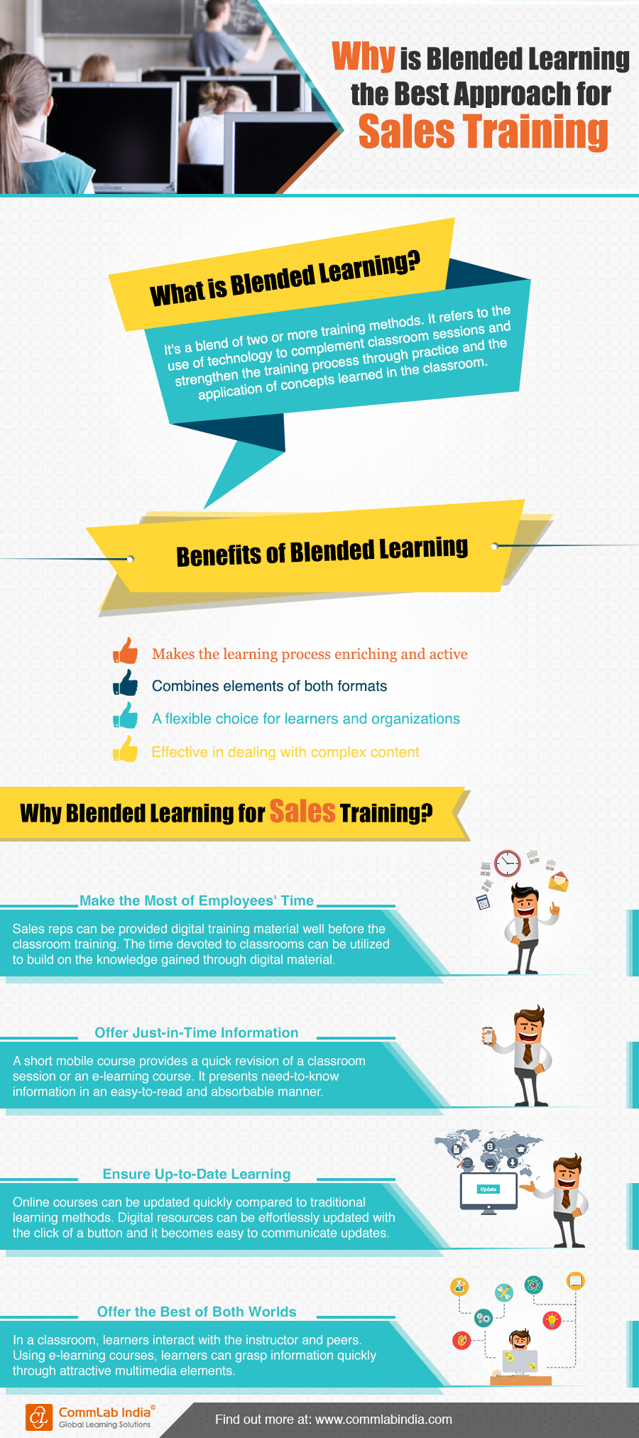 Why is Blended Learning the Best Approach for Sales Training [Infographic]
