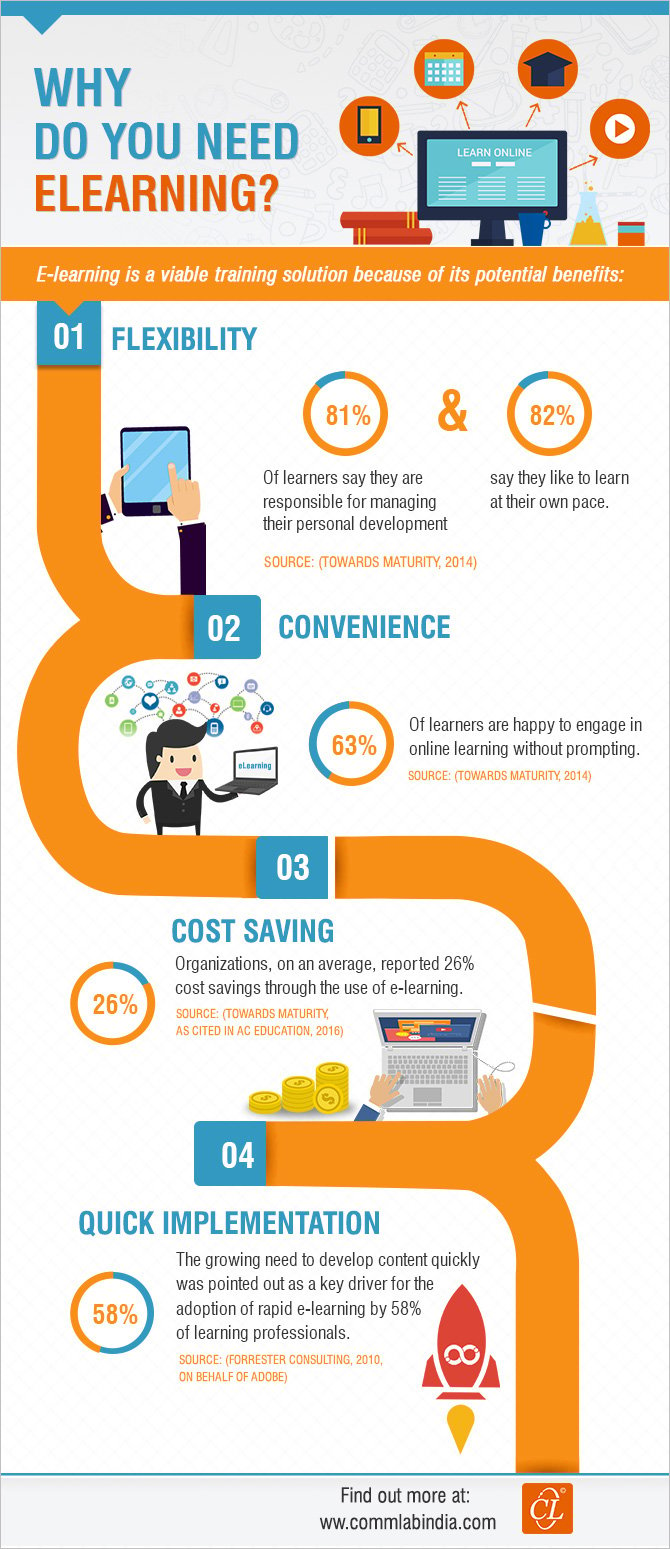 Why Do You Need E-learning? [Infographic]