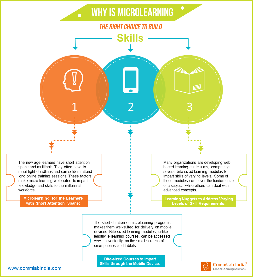 Why is Microlearning the Right Choice to Build Skills? [Infographic]