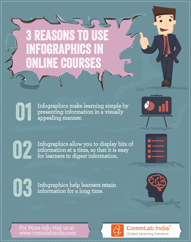 3 Reasons to Use Infographics in Online Courses [Infographic]