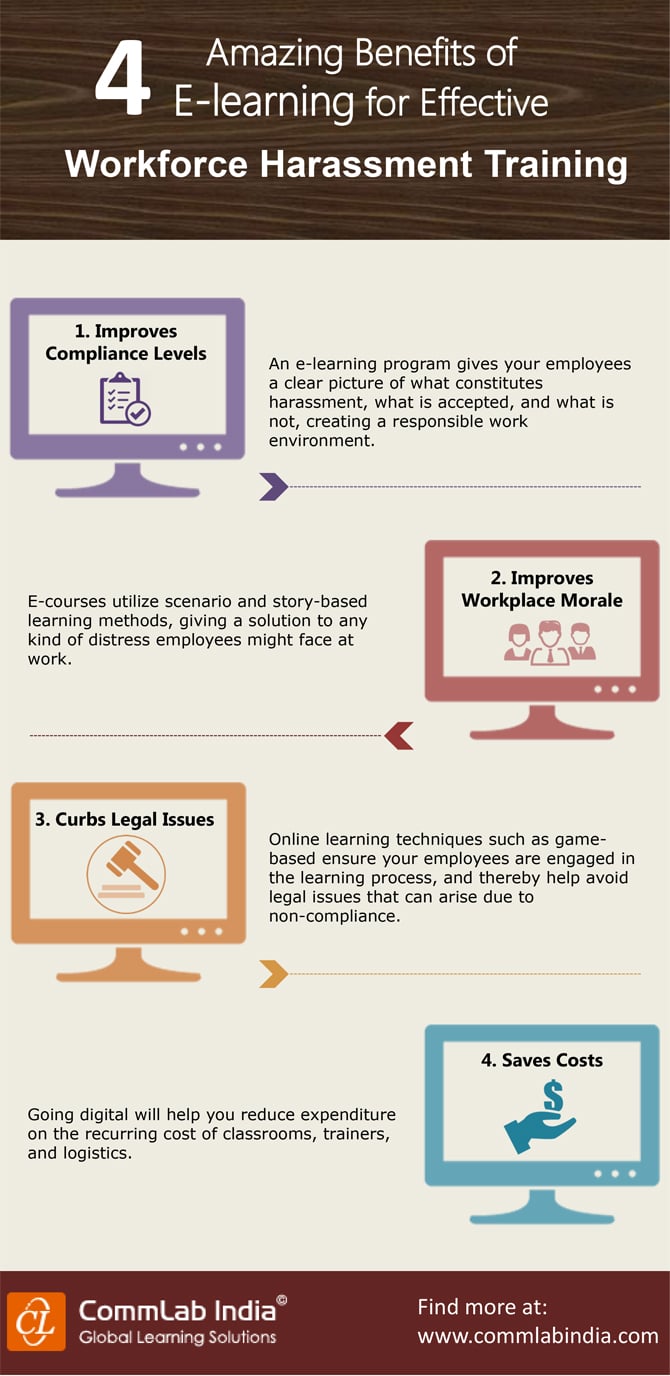 4 Amazing Benefits of E-learning for Effective Workforce Harassment Training [Infographic]