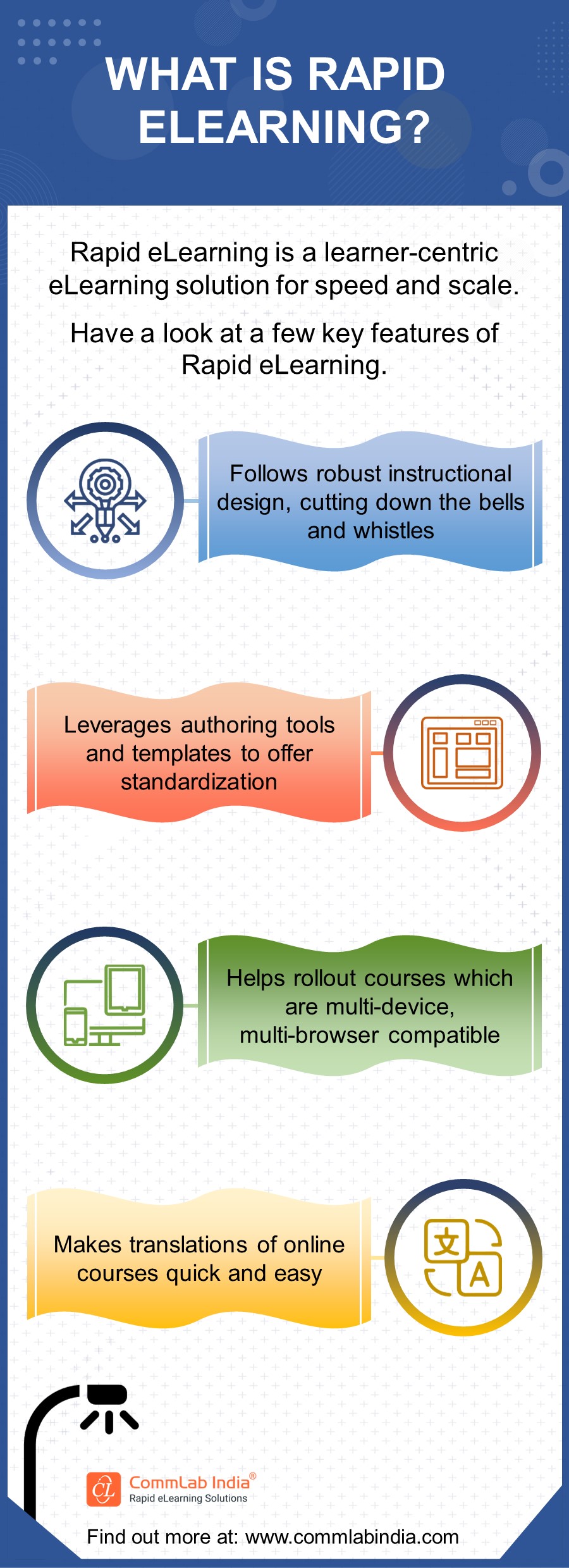 Rapid eLearning  Key Features