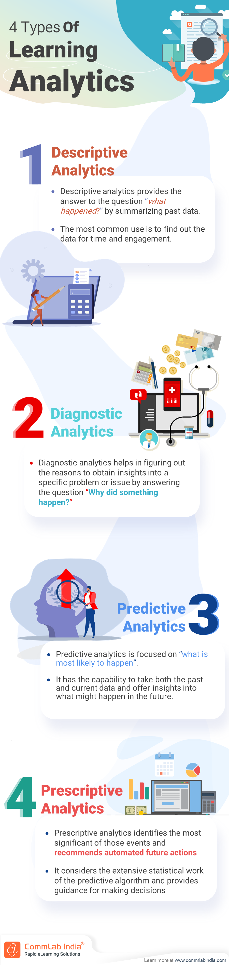 Types of Learning Analytics