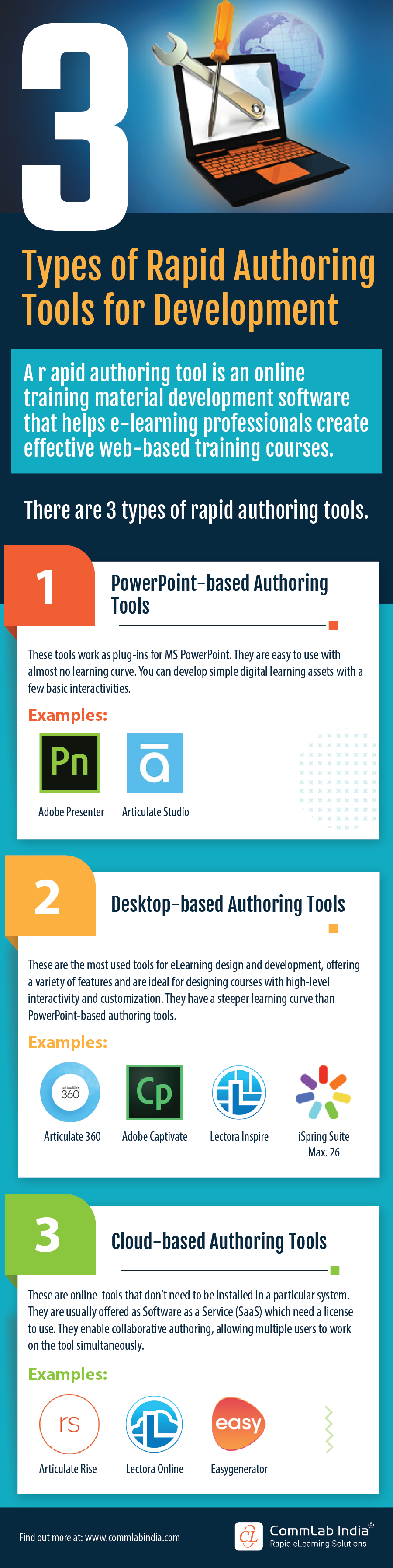 Types of eLearning Authoring Tools