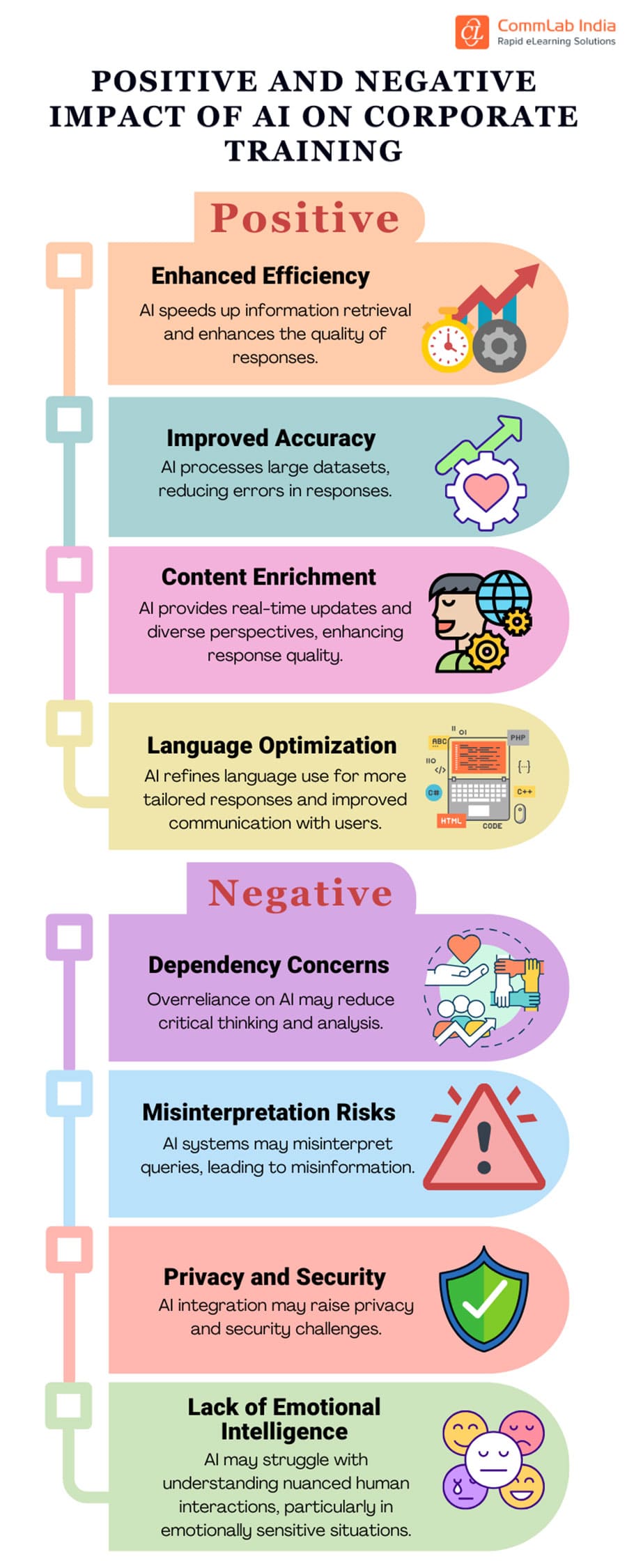 The Positive and Negative Impact of AI on Corporate Training