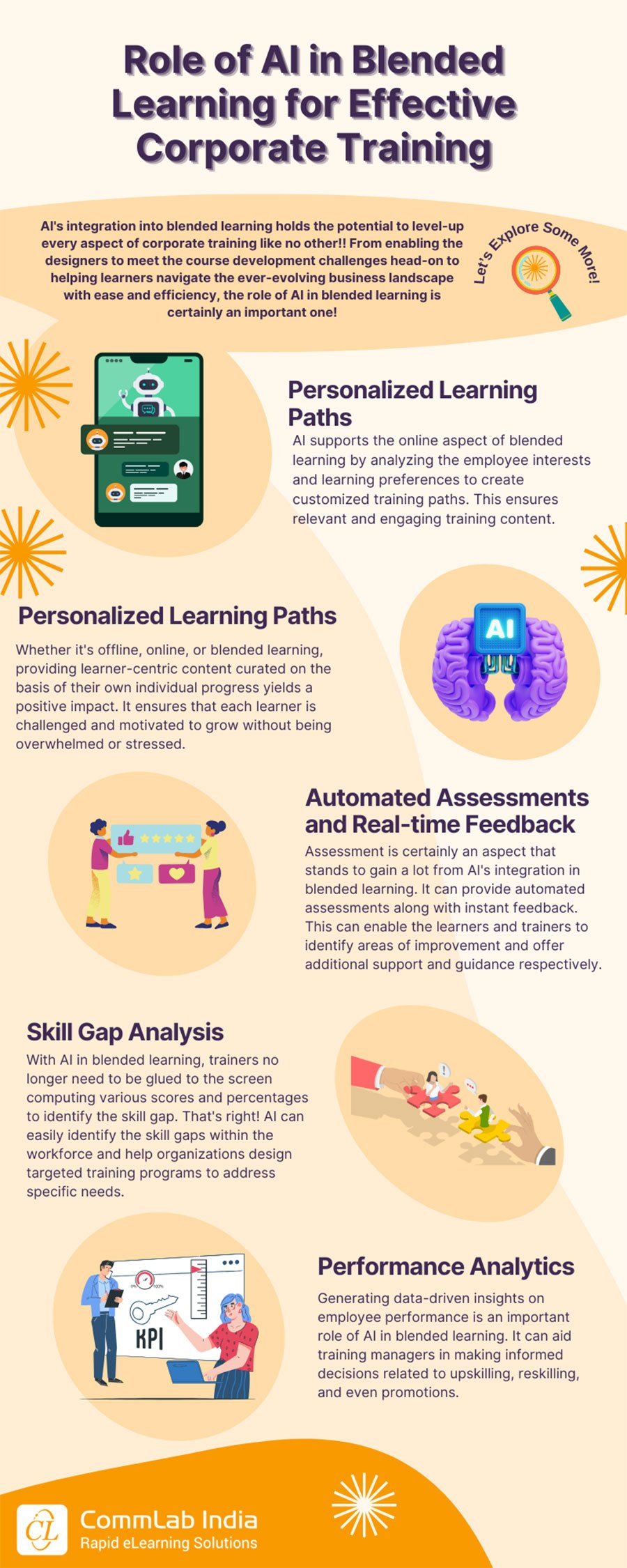 Role of AI in Blended Learning for Effective Corporate Training