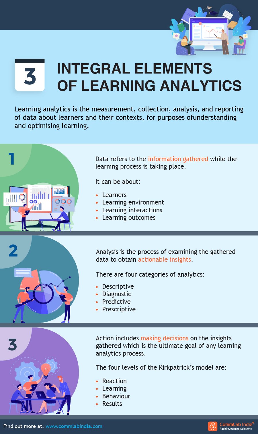 3 Integral Elements of Learning Analytics