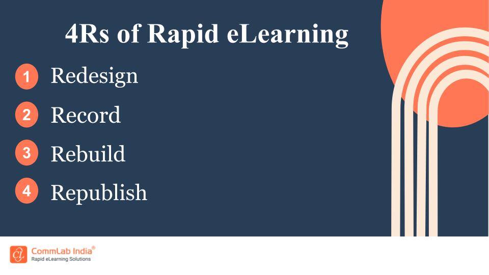 4Rs of Rapid eLearning