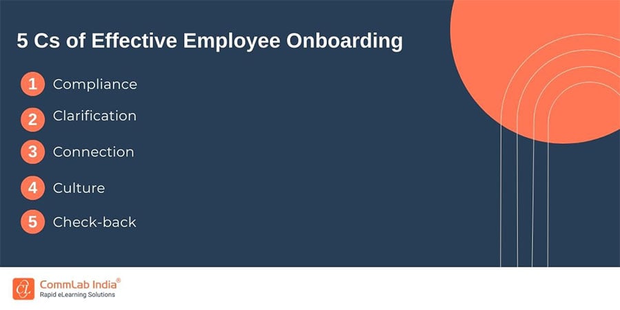 5 Cs of Employee Onboarding