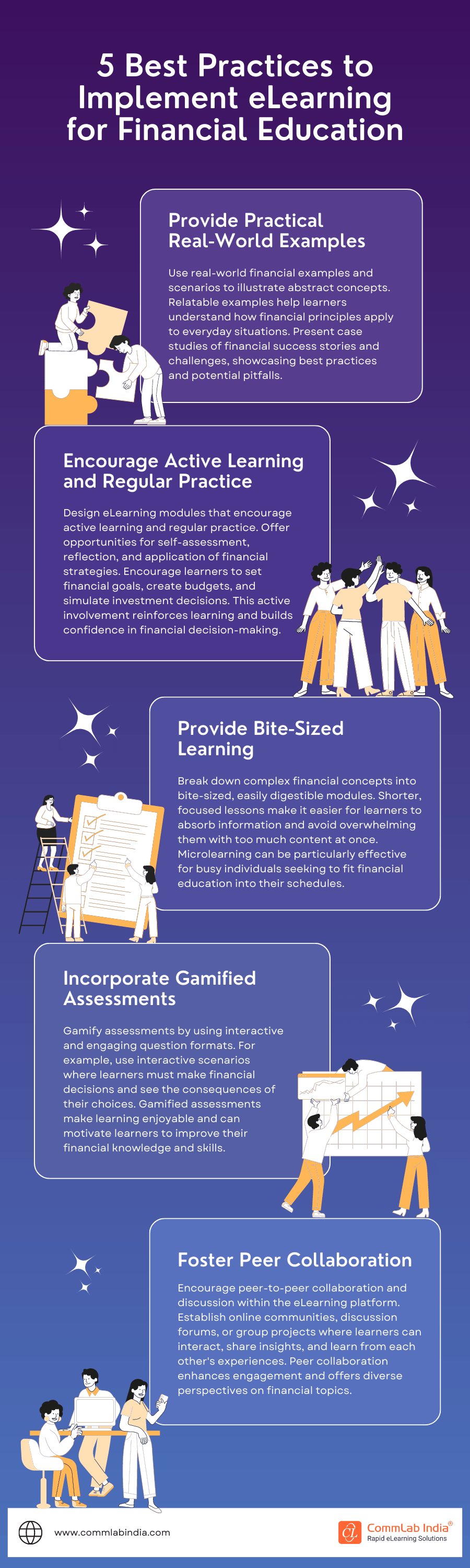 eLearning Best Practices for Financial Education [Infographic]