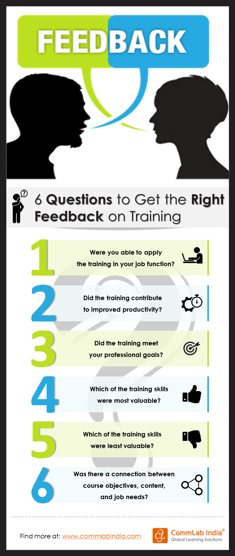 6 Questions to Ask for Getting the Right Feedback for Training