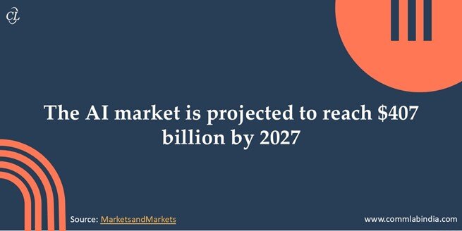 AI Market Projection by 2027