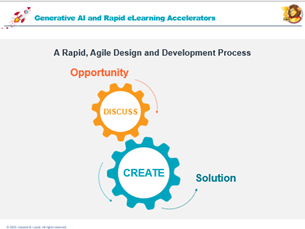 Agile Rapid eLearning Design and Development Process