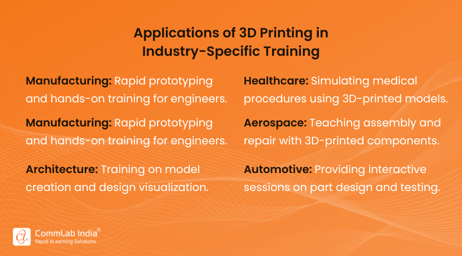 Applications of 3D Printing in Industry-Specific Training