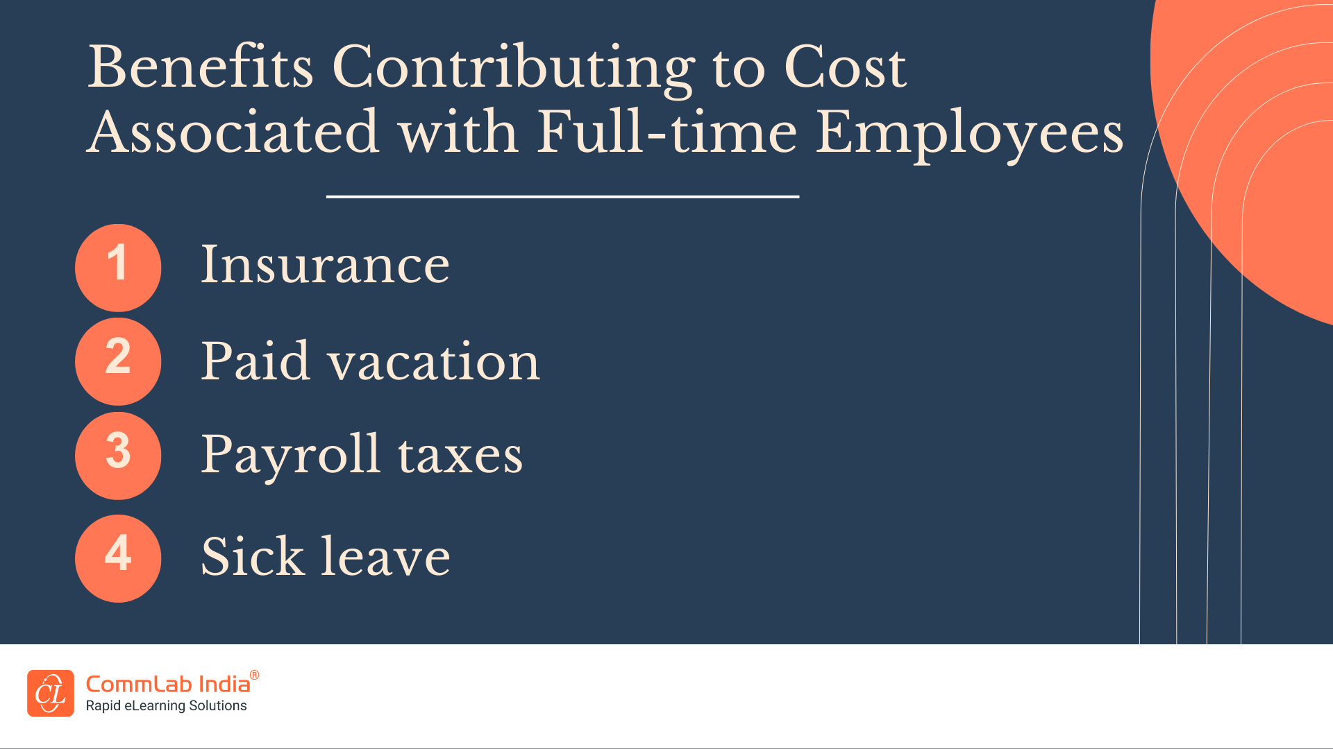 Benefits Contributing to Cost Associated with Full-time Employees