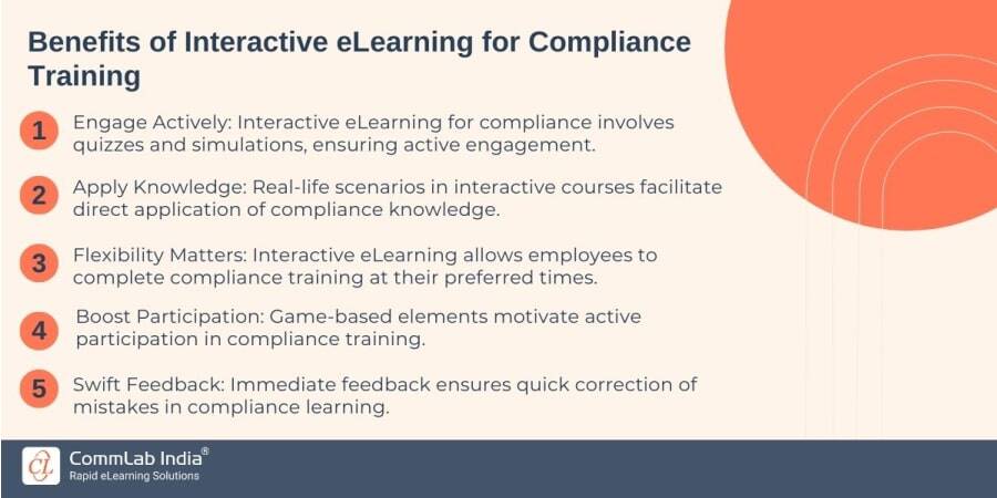Benefits of Interactive eLearning for Compliance Training