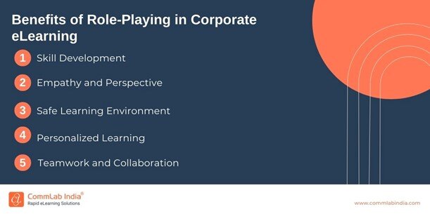 Benefits of Role-Playing in Corporate eLearning