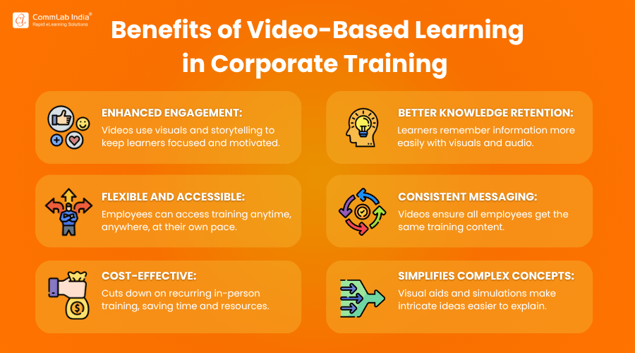 Benefits of Video-based Learning in Corporate Training