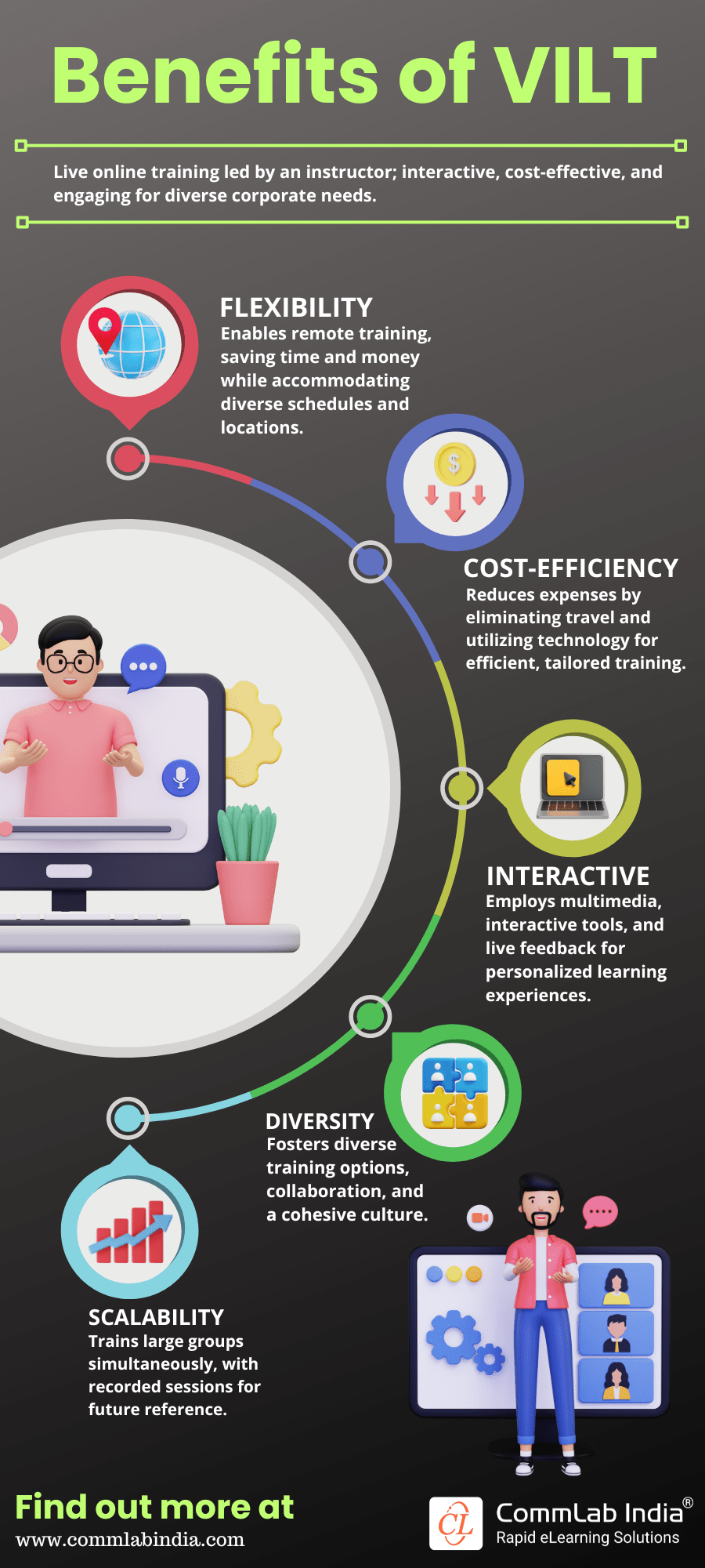 Benefits of VILT for Corporate Training