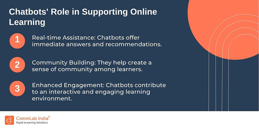 Chatbots Role in Supporting Online Learning