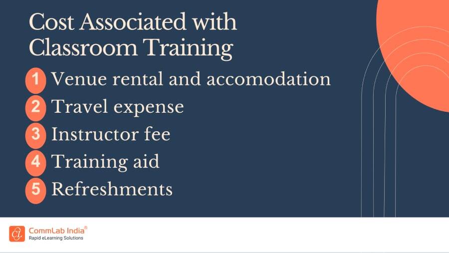 Cost Associated with Classroom Training