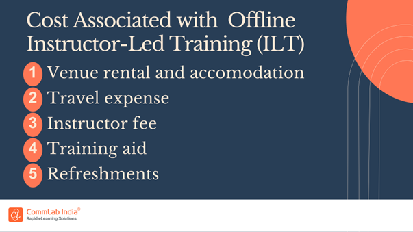 Cost Associated with Offline Instructor-Led Training (ILT)