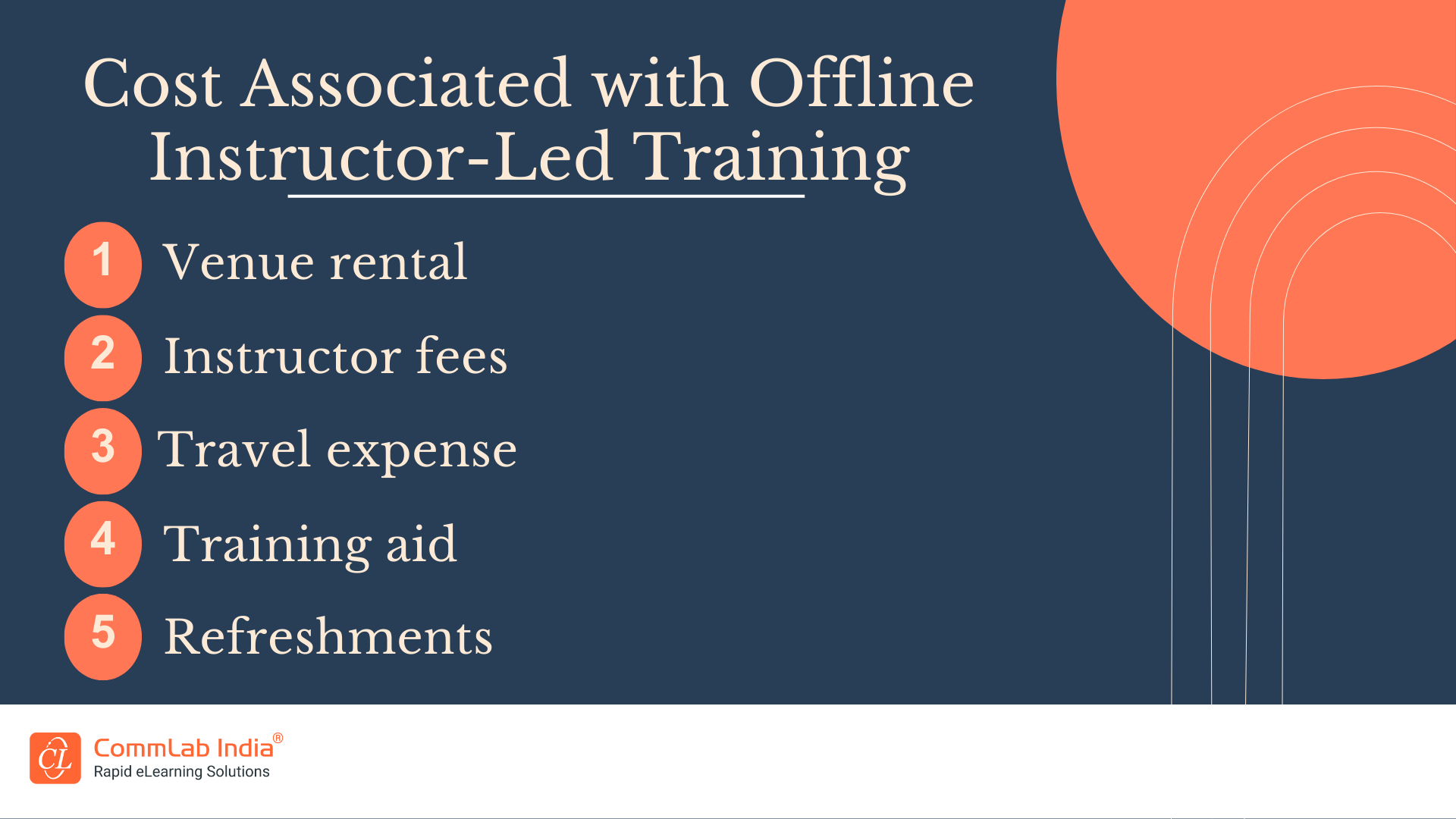 Cost Associated with Offline Instructor-Led Training