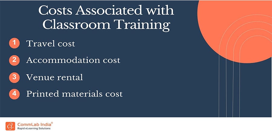 Costs Associated with Classroom Training