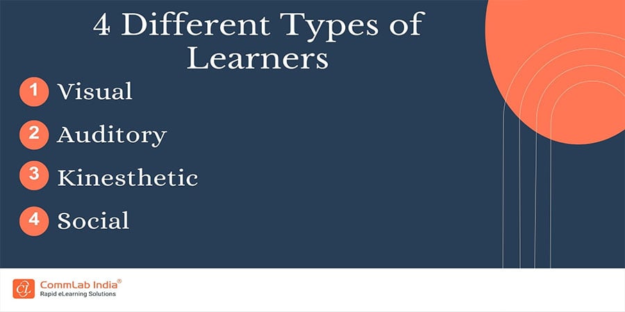 Different Types of Learners