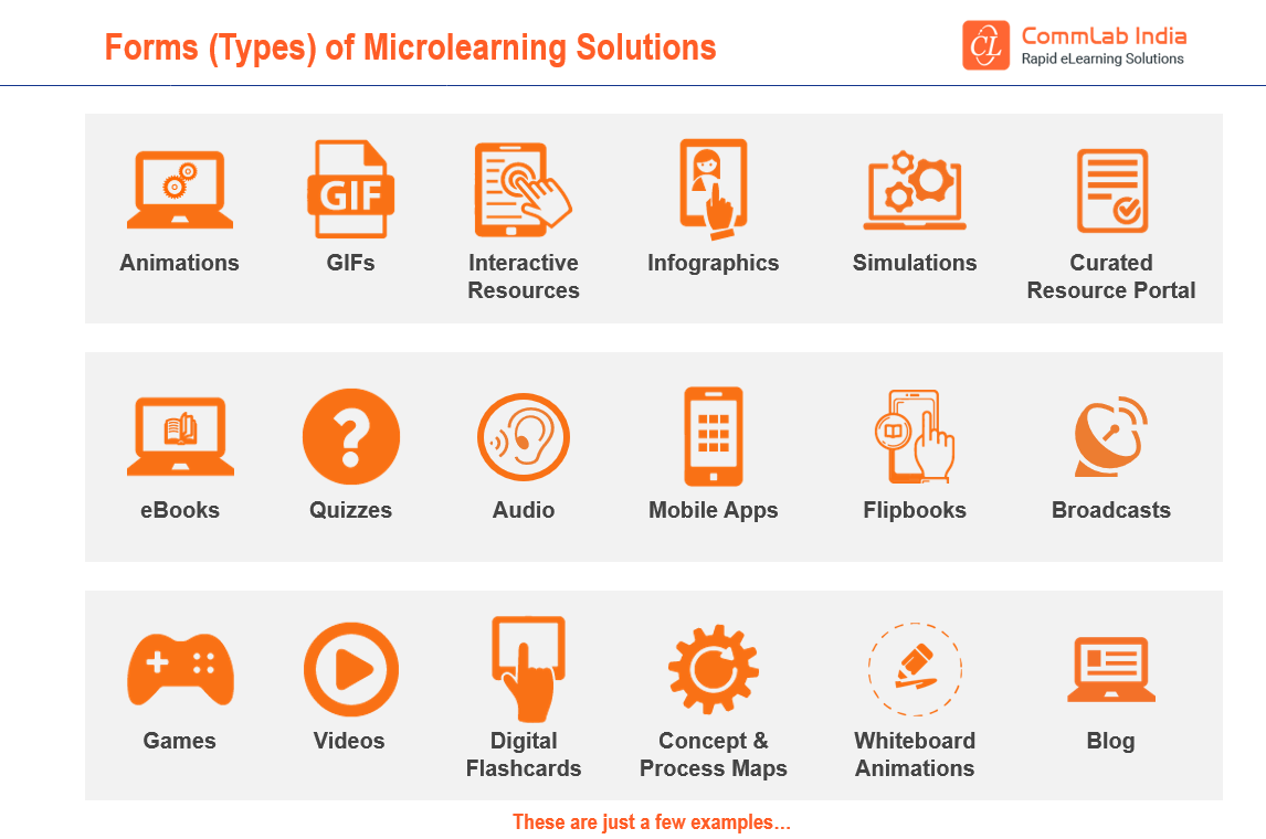 Different Types of Microlearning Formats