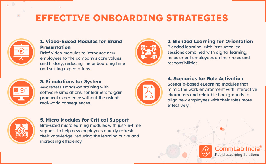 Effective Onboarding Strategies