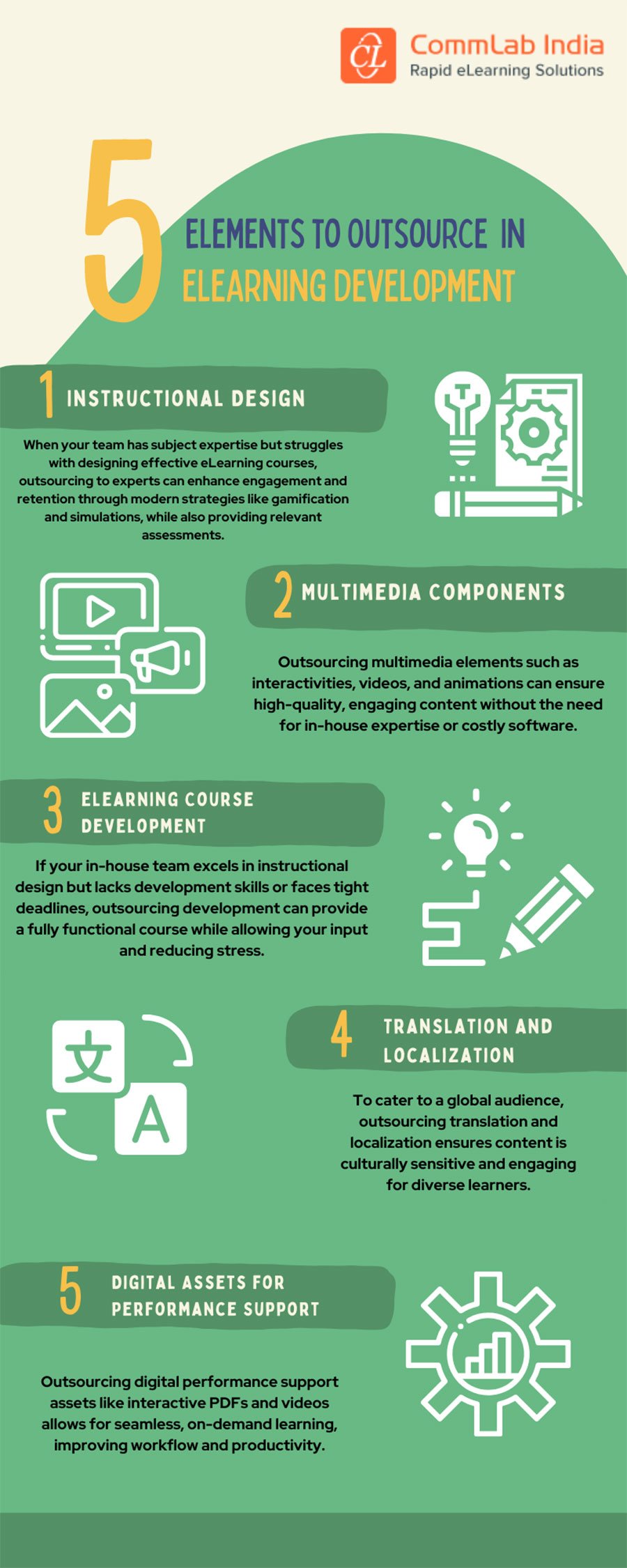 Elements to Outsource in eLearning Development