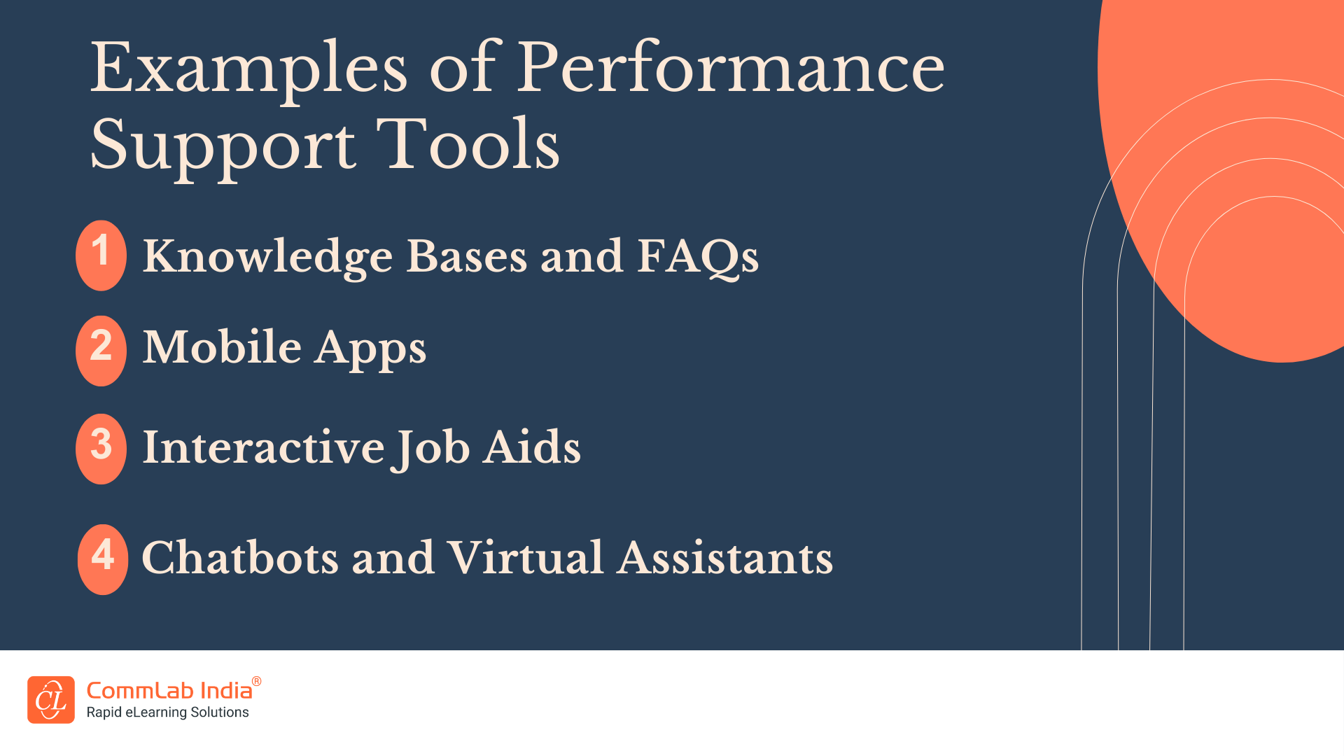 Examples of Performance Support Tools