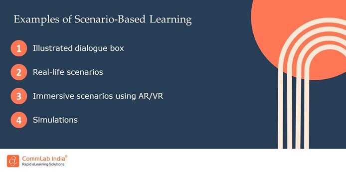 Examples of scenario-based Learning