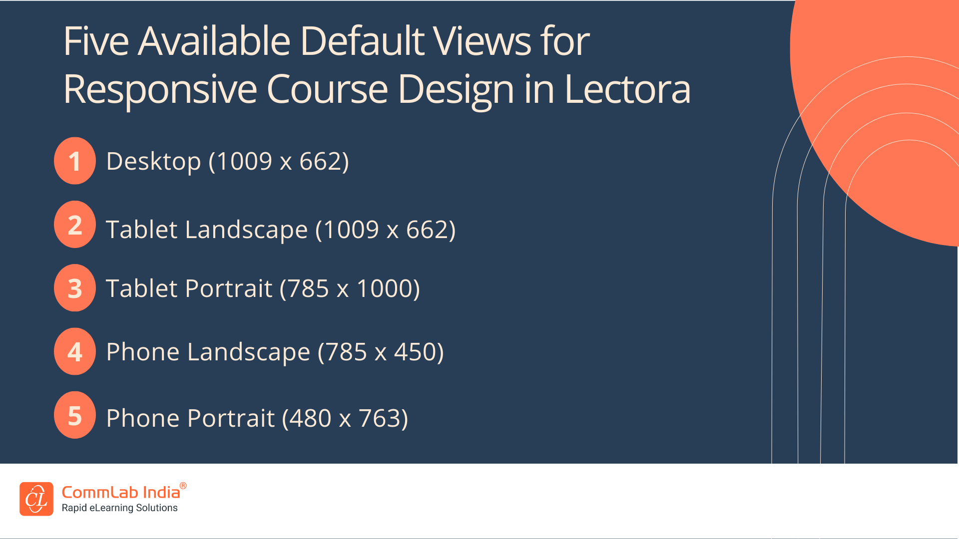 Five Available Default Views for Responsive Course Design in Lectora